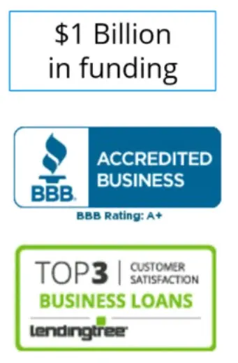 Business financing graphic with lending information and business logos